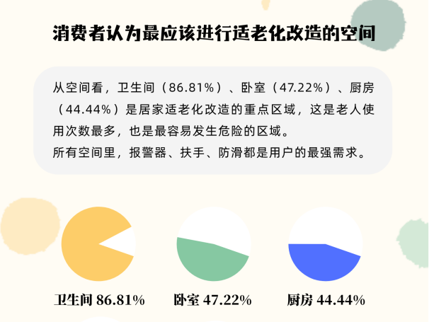 适老化卫生间改造